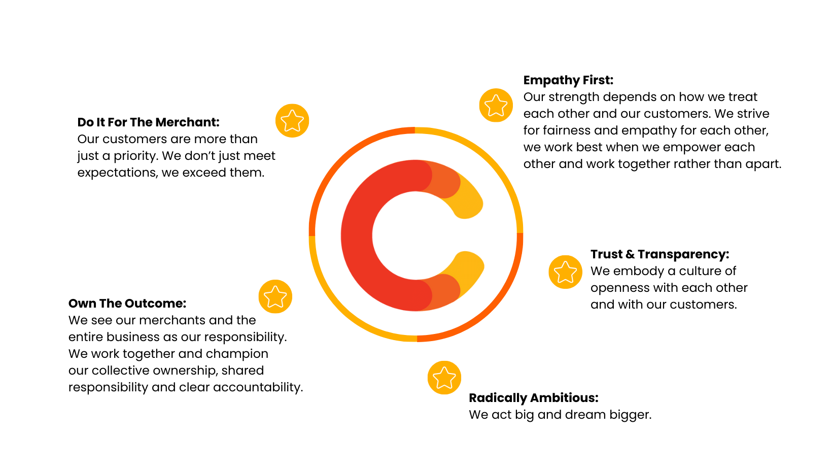 Craver Values