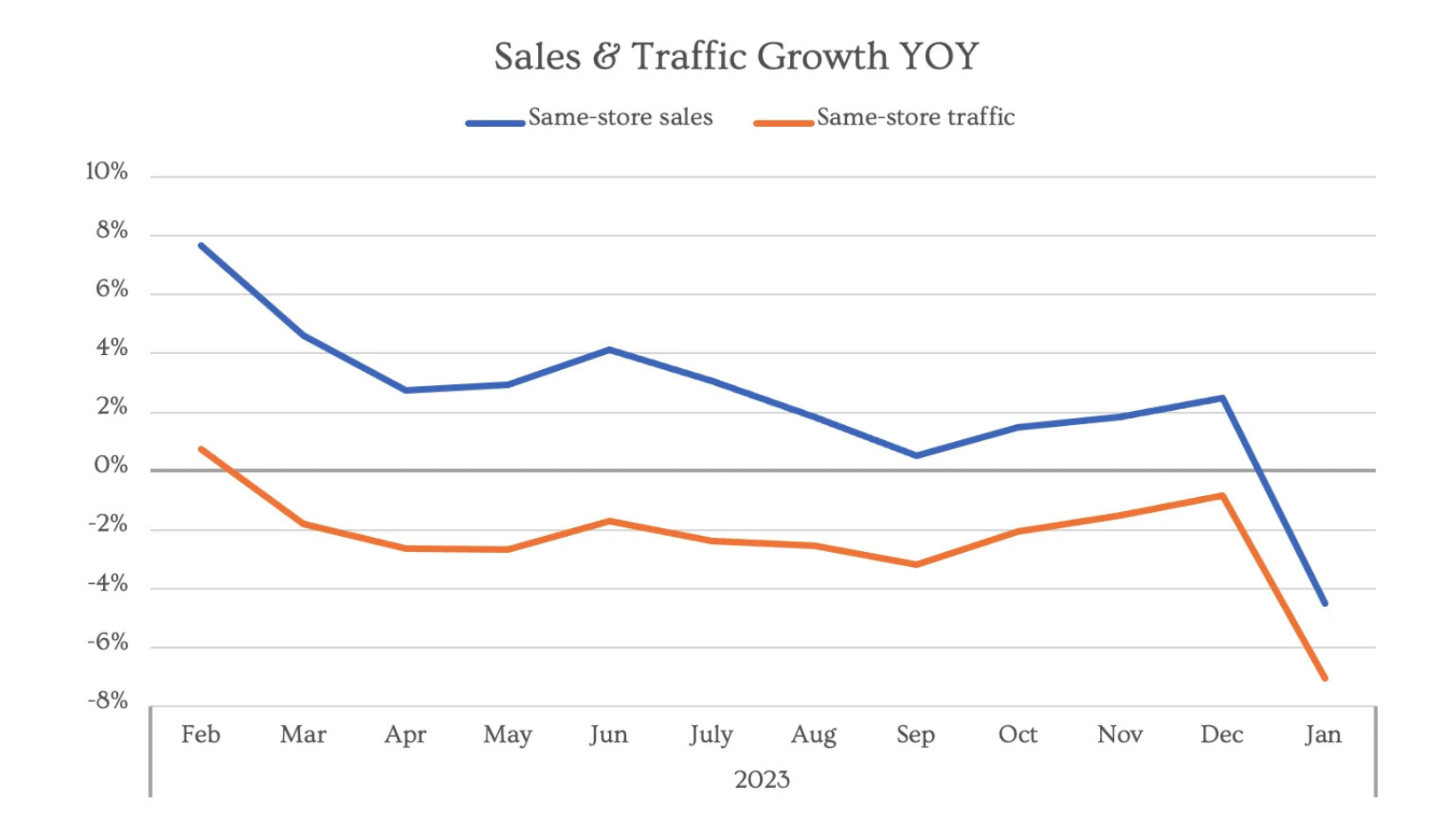 GuestXM restaurant report from Black Box Intelligence of restaurant sales in 2023