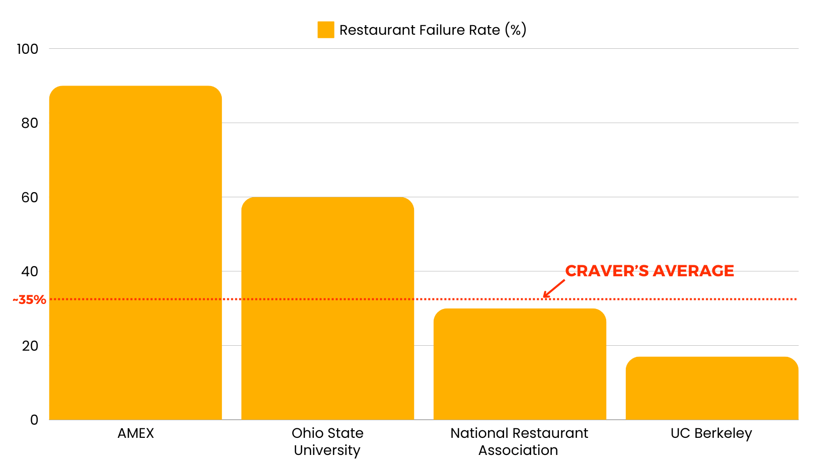 Restaurant Failure Rate-1